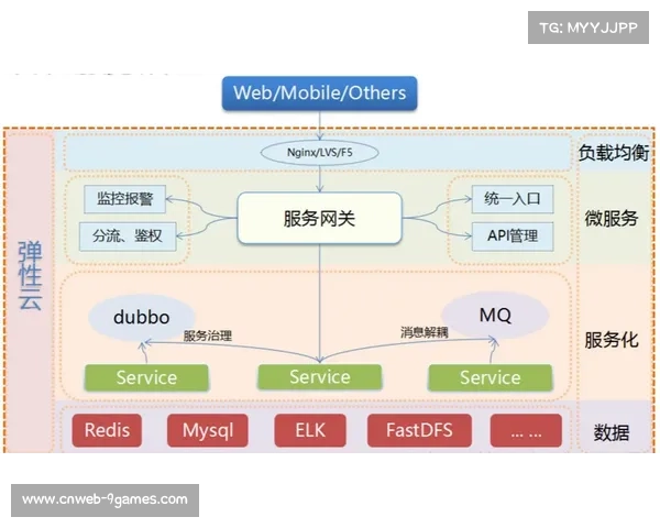 现阶段基于容器化的自动扩缩容机制应用 确保了体育直播信号调度平台的高可用